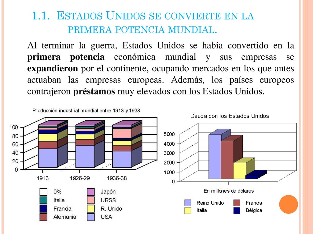 1.1. Estados Unidos se convierte en la primera potencia mundial.
