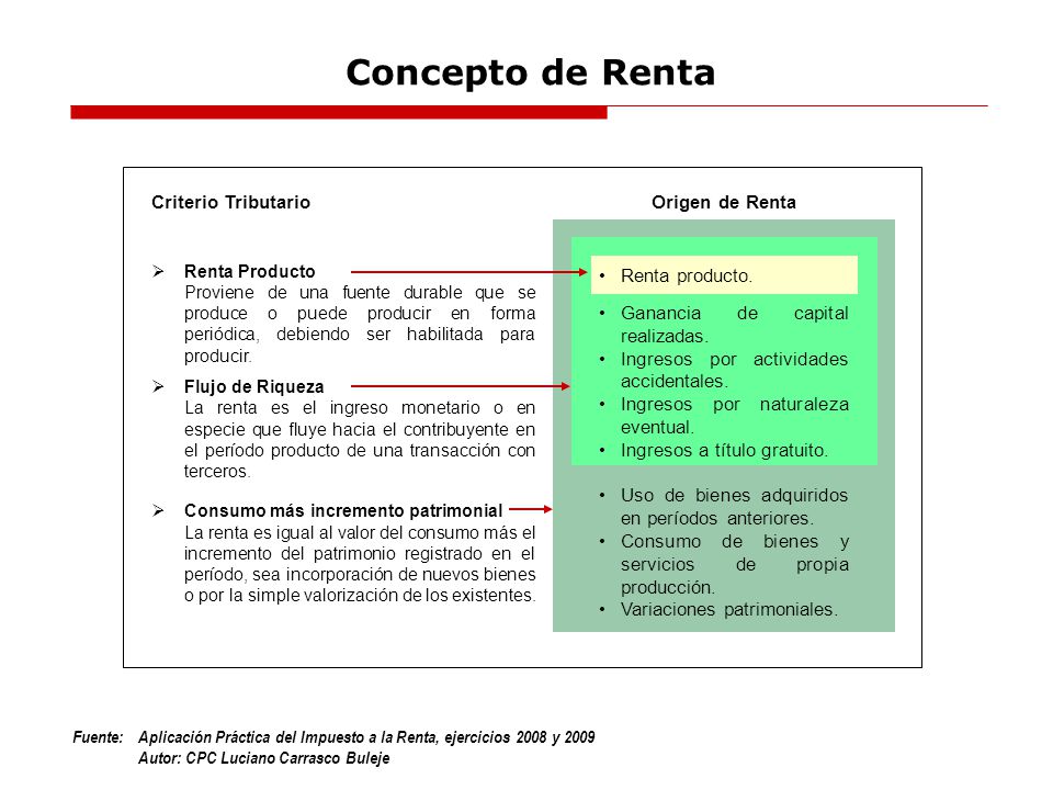 Concepto de Renta Criterio Tributario Origen de Renta Renta producto.