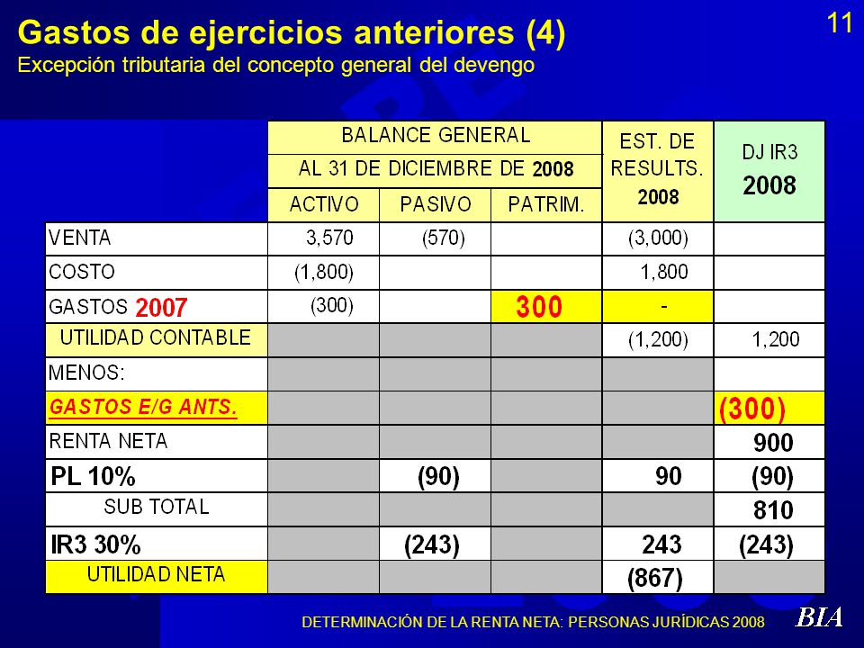 Gastos de ejercicios anteriores (4) Excepción tributaria del concepto general del devengo