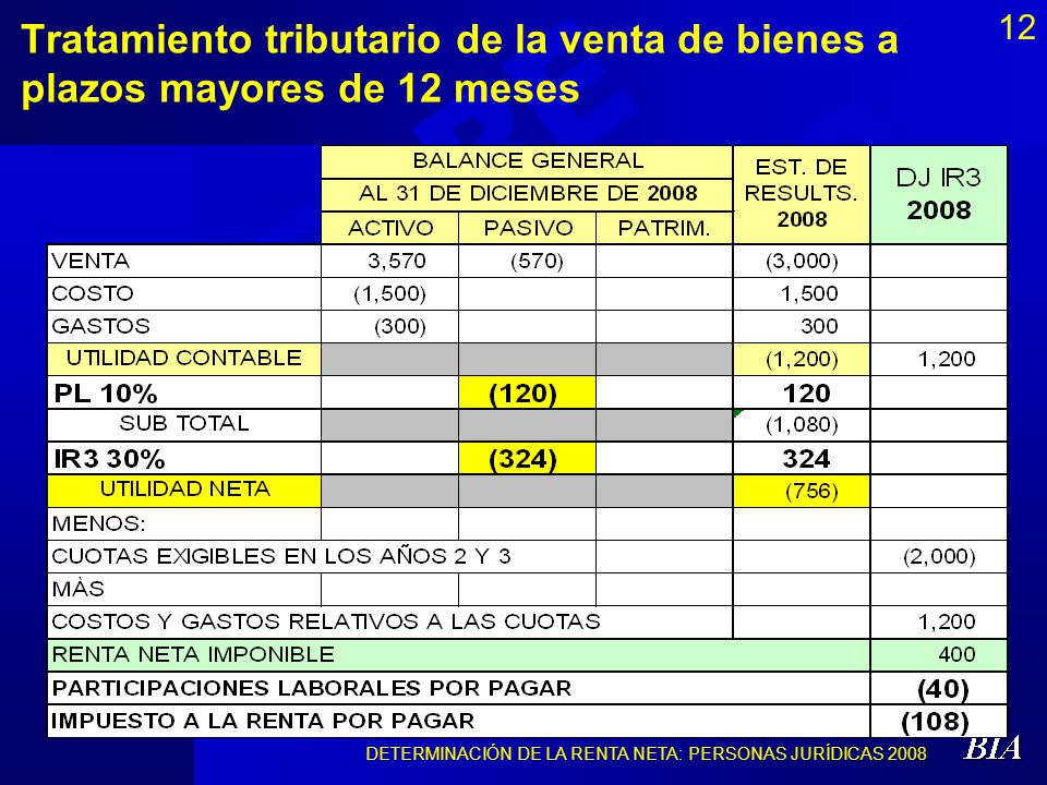 Tratamiento tributario de la venta de bienes a plazos mayores de 12 meses