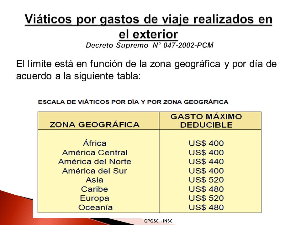 Viáticos por gastos de viaje realizados en el exterior Decreto Supremo N° PCM
