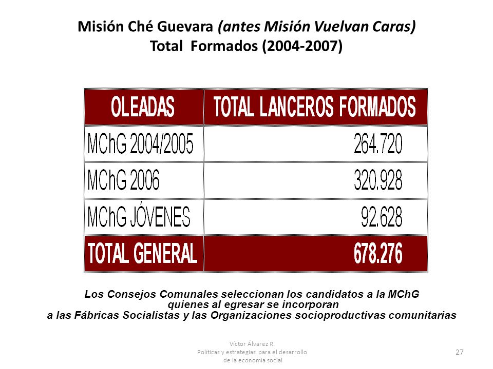 Misión Ché Guevara (antes Misión Vuelvan Caras) Total Formados ( )