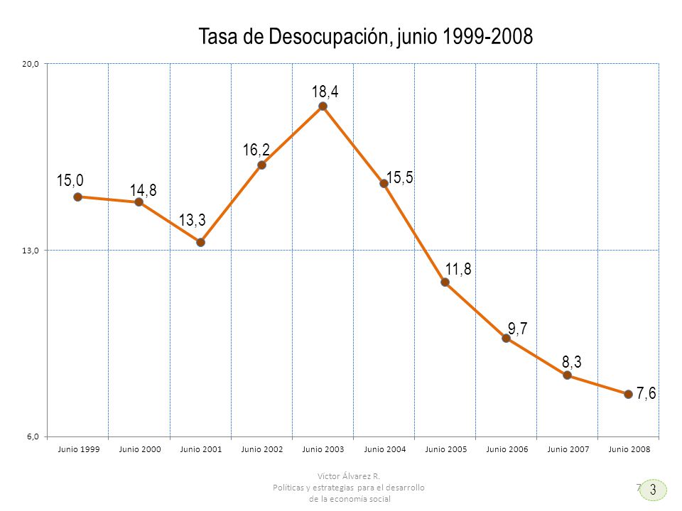 Políticas y estrategias para el desarrollo