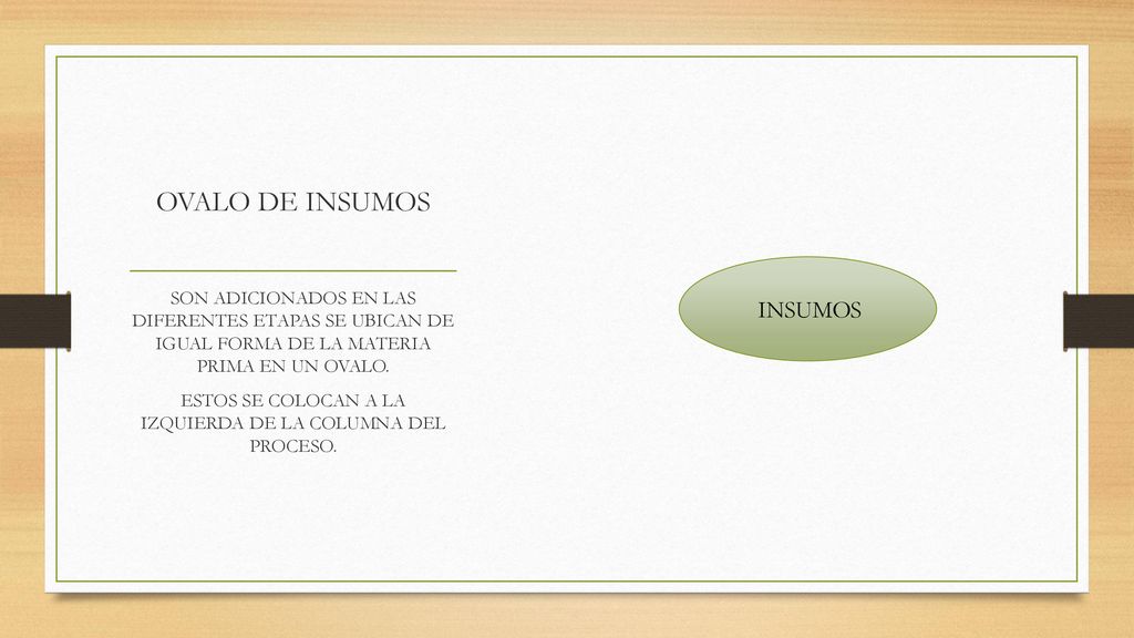ESTOS SE COLOCAN A LA IZQUIERDA DE LA COLUMNA DEL PROCESO.