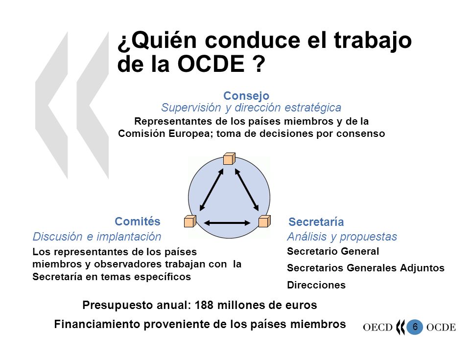 ¿Quién conduce el trabajo de la OCDE