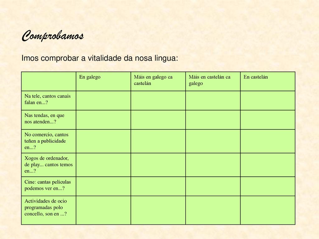 Comprobamos Imos comprobar a vitalidade da nosa lingua: En galego