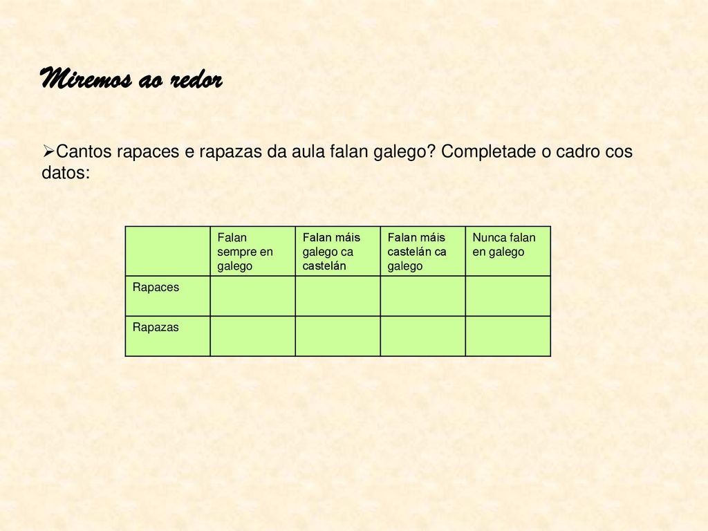 Miremos ao redor Cantos rapaces e rapazas da aula falan galego Completade o cadro cos datos: Falan sempre en galego.