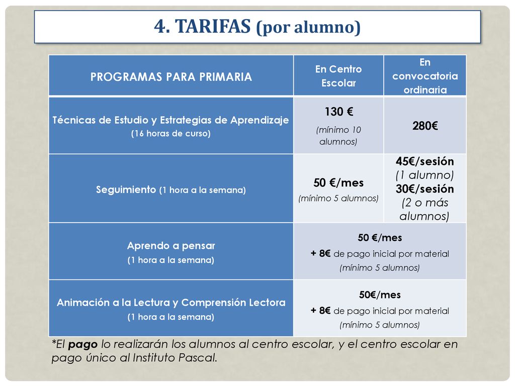 4. TARIFAS (por alumno) PROGRAMAS PARA PRIMARIA 130 € 280€ 45€/sesión