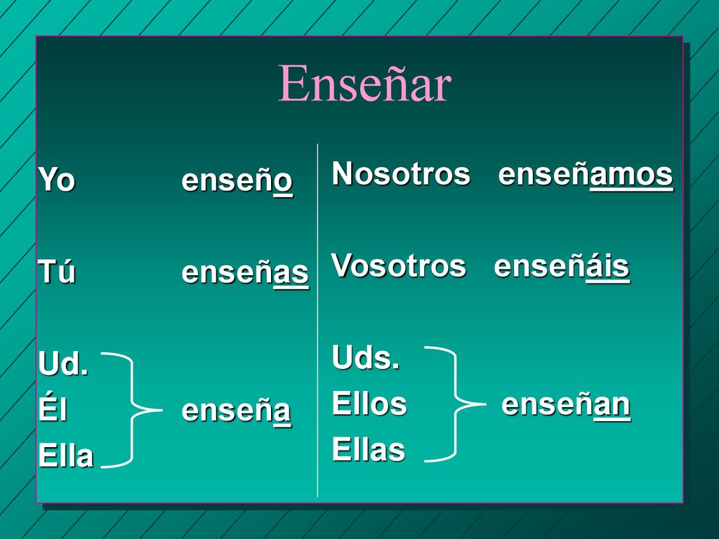 Enseñar Nosotros enseñamos Yo enseño Vosotros enseñáis Tú enseñas Uds.