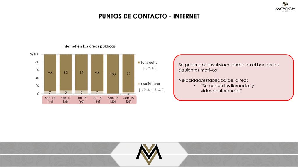 PUNTOS DE CONTACTO - INTERNET Internet en las áreas públicas