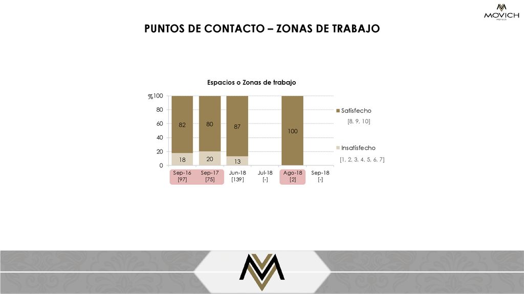 PUNTOS DE CONTACTO – ZONAS DE TRABAJO Espacios o Zonas de trabajo