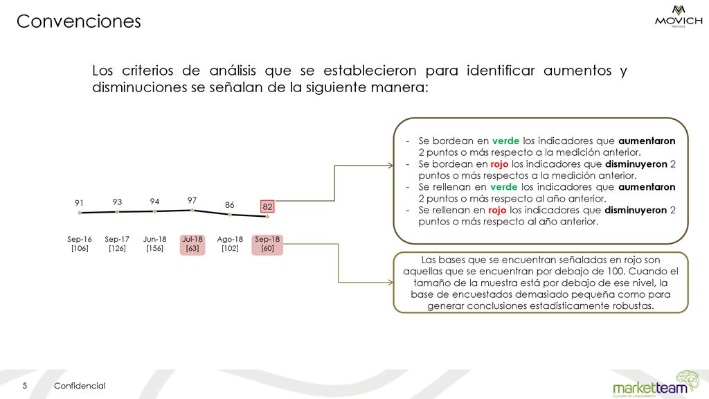 Convenciones Los criterios de análisis que se establecieron para identificar aumentos y disminuciones se señalan de la siguiente manera: