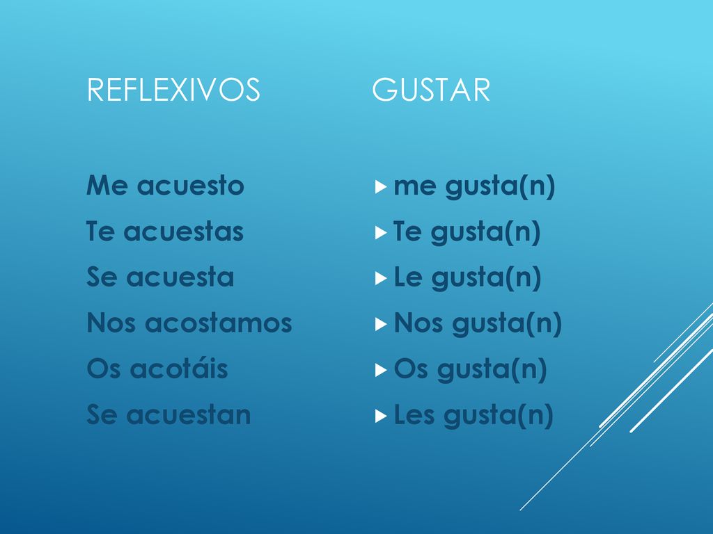 Reflexivos gustar Me acuesto Te acuestas Se acuesta Nos acostamos Os acotáis Se acuestan me gusta(n)