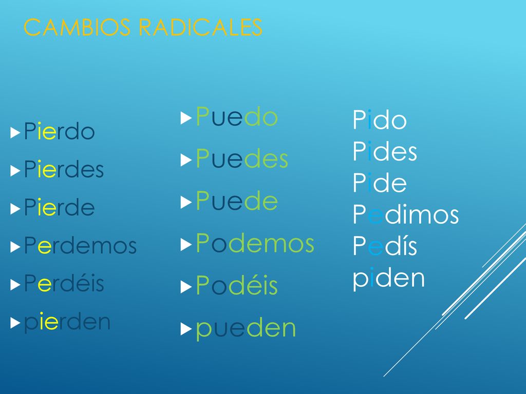 Puedo Pido Puedes Pides Puede Pide Podemos Pedimos Pedís Podéis piden