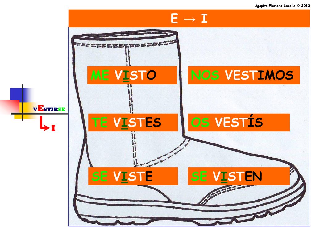 E → I ME VISTO NOS VESTIMOS TE VISTES OS VESTÍS SE VISTE SE VISTEN I