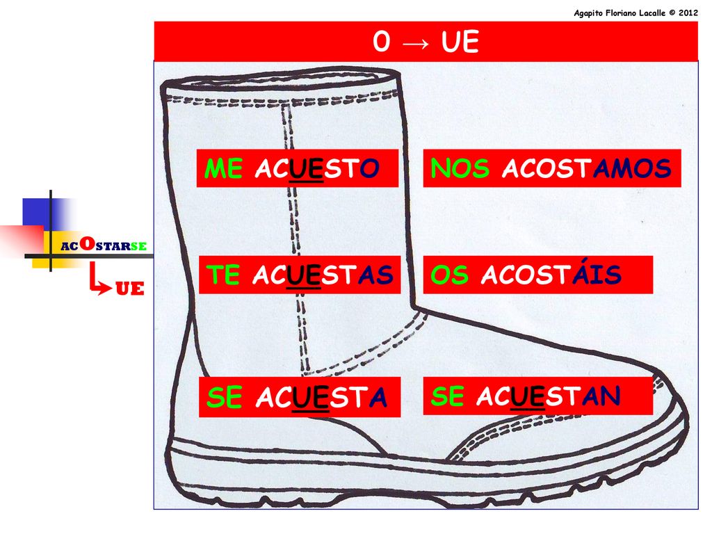 0 → UE SE ACUESTA ME ACUESTO NOS ACOSTAMOS TE ACUESTAS OS ACOSTÁIS