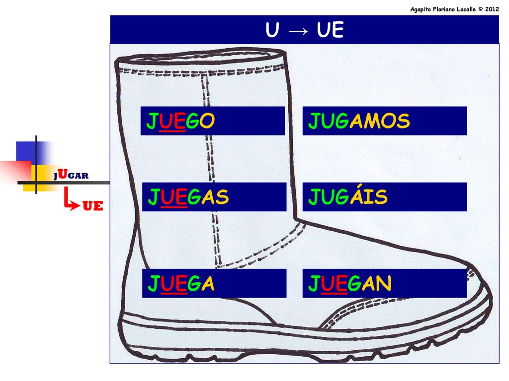 U → UE JUEGO JUGAMOS JUEGAS JUGÁIS JUEGA JUEGAN UE JUGAR