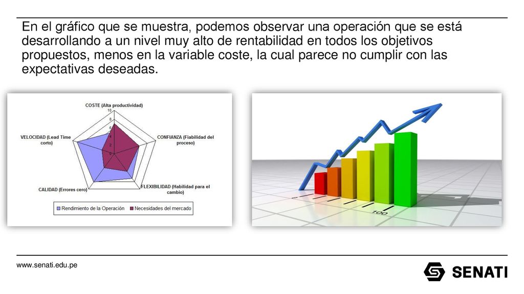 En el gráfico que se muestra, podemos observar una operación que se está desarrollando a un nivel muy alto de rentabilidad en todos los objetivos propuestos, menos en la variable coste, la cual parece no cumplir con las expectativas deseadas.