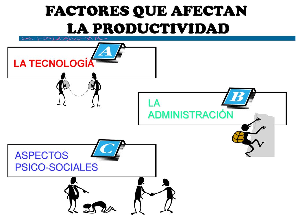 FACTORES QUE AFECTAN LA PRODUCTIVIDAD LA TECNOLOGÍA LA ADMINISTRACIÓN