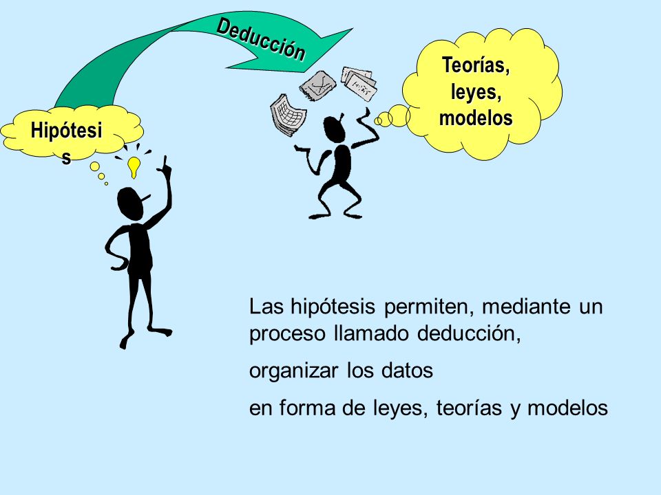 Deducción Teorías, leyes, modelos. Hipótesis. Las hipótesis permiten, mediante un proceso llamado deducción,