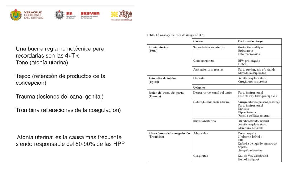 Una buena regla nemotécnica para recordarlas son las 4«T»: