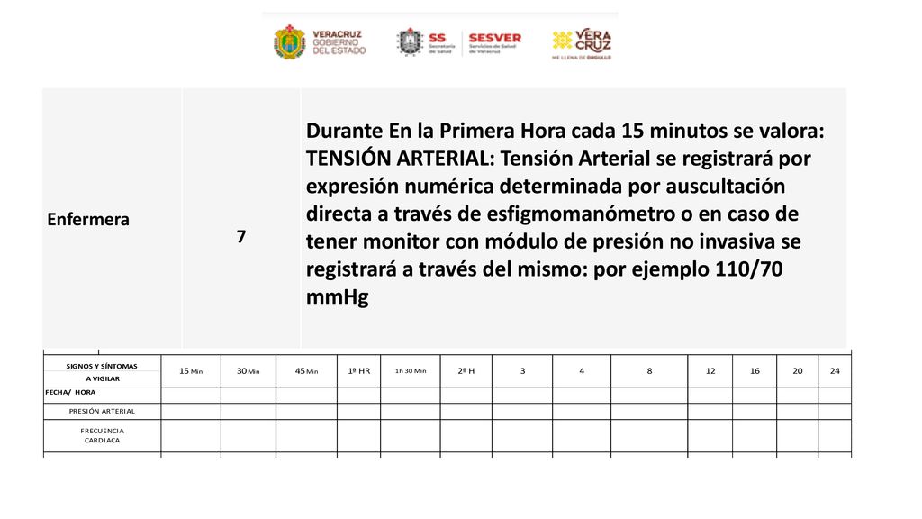 Durante En la Primera Hora cada 15 minutos se valora: