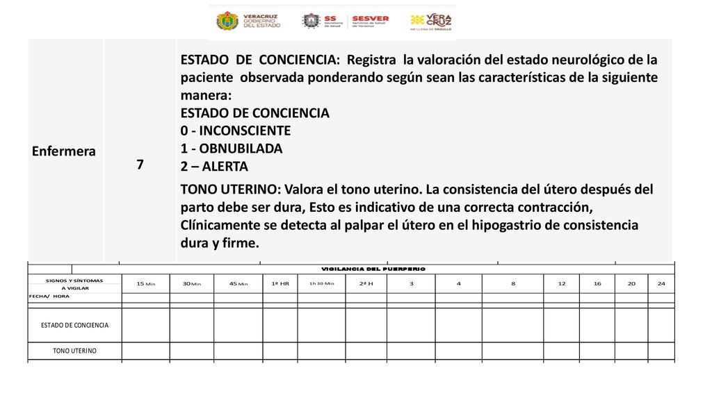 ESTADO DE CONCIENCIA 0 - INCONSCIENTE 1 - OBNUBILADA 2 – ALERTA