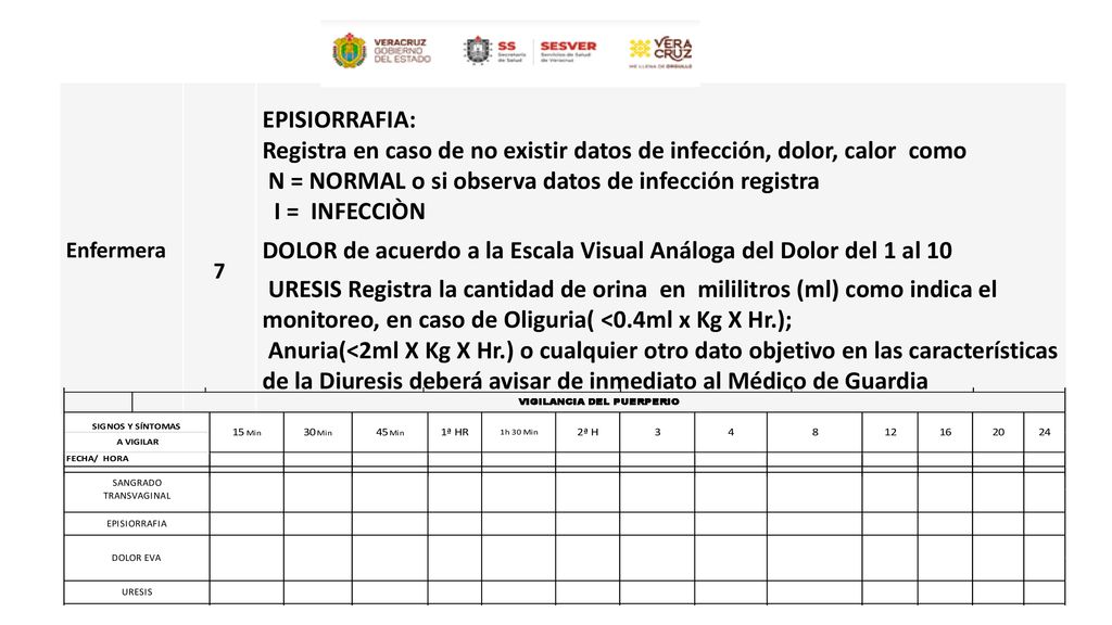 Registra en caso de no existir datos de infección, dolor, calor como