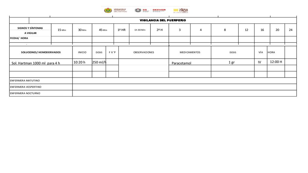 Sol. Hartman 1000 ml para 4 h 10:20 h 250 ml/h Paracetamol 1 gr IV 12:00 H