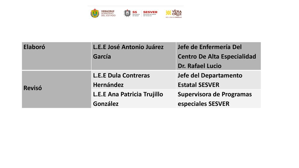 Elaboró L.E.E José Antonio Juárez García. Jefe de Enfermería Del Centro De Alta Especialidad Dr. Rafael Lucio.