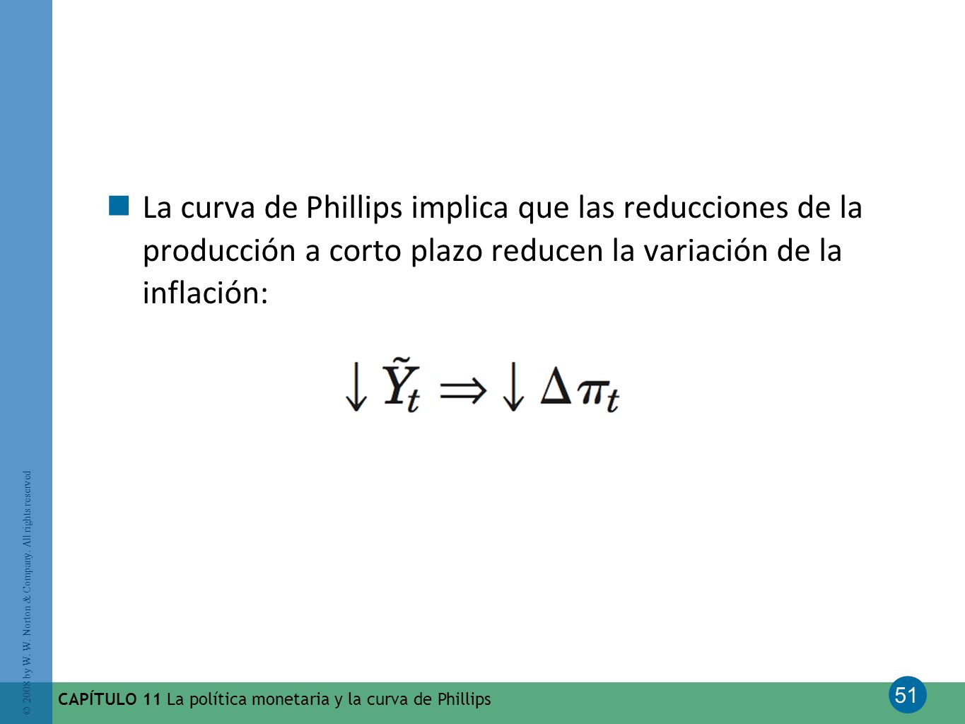 La curva de Phillips implica que las reducciones de la producción a corto plazo reducen la variación de la inflación: