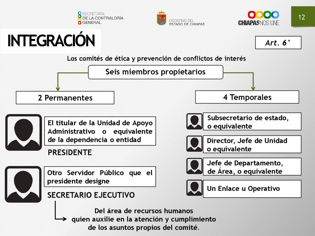 Los comités de ética y prevención de conflictos de interés