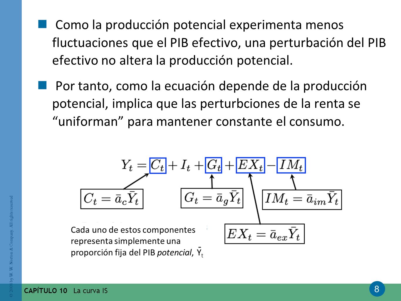 Como la producción potencial experimenta menos fluctuaciones que el PIB efectivo, una perturbación del PIB efectivo no altera la producción potencial.