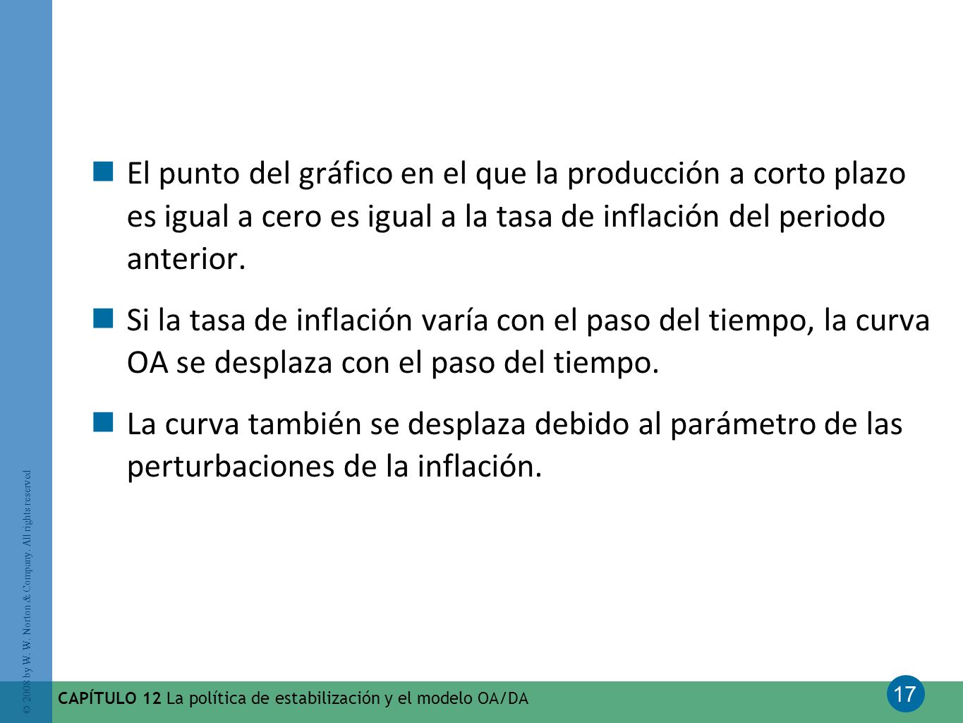 El punto del gráfico en el que la producción a corto plazo es igual a cero es igual a la tasa de inflación del periodo anterior.