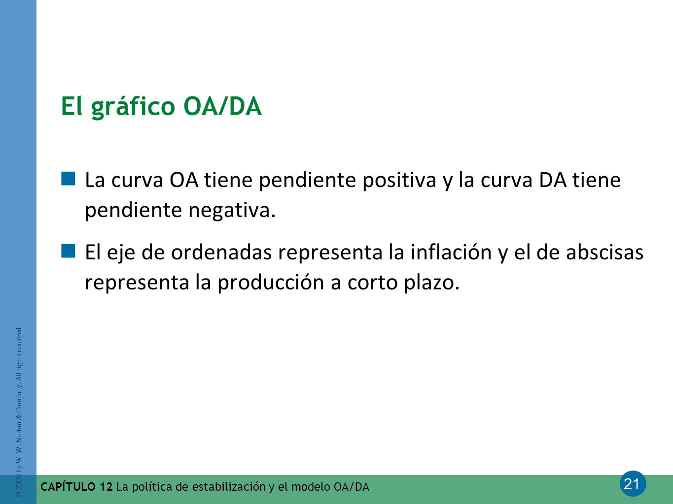 El gráfico OA/DA La curva OA tiene pendiente positiva y la curva DA tiene pendiente negativa.