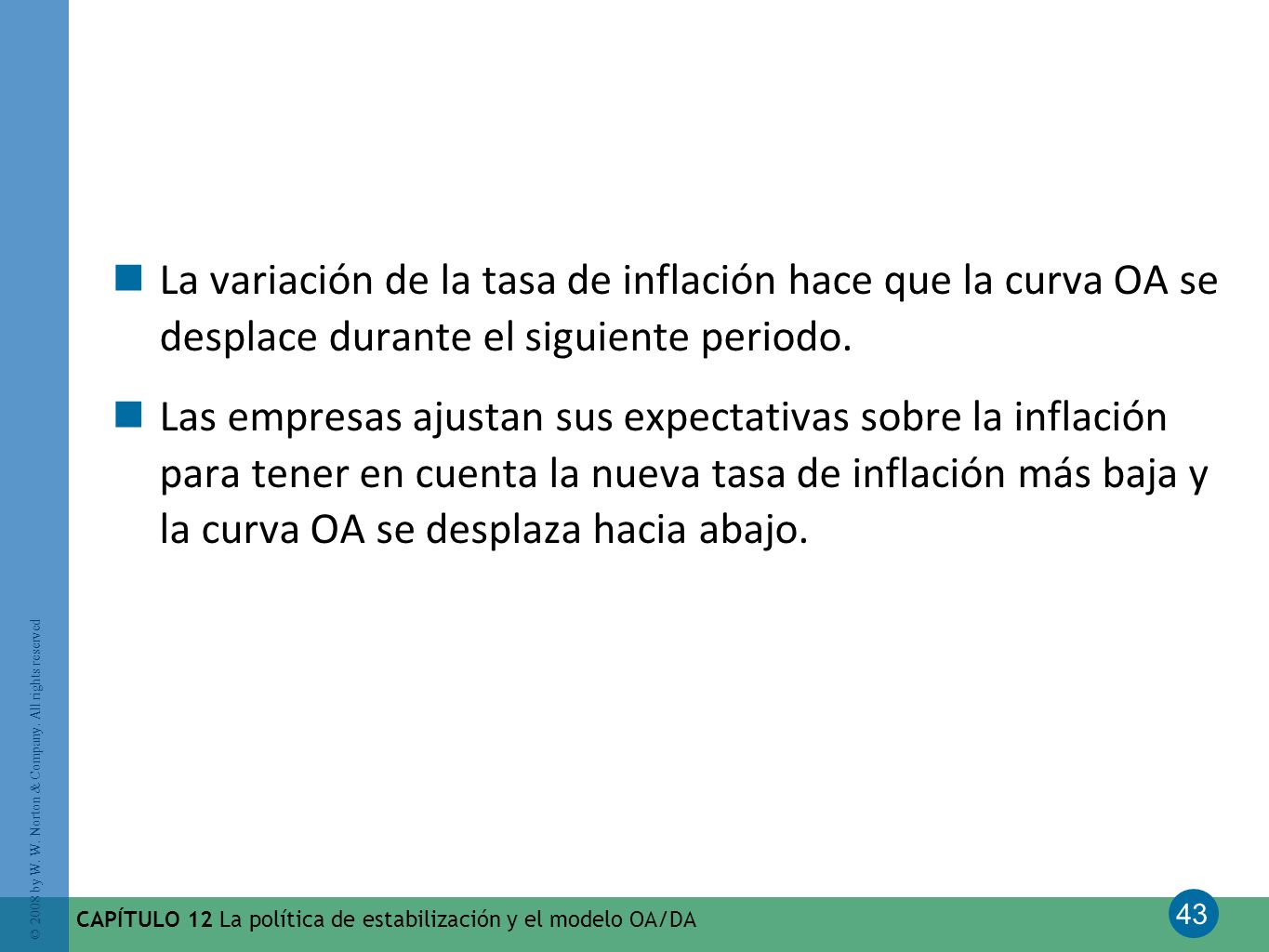 La variación de la tasa de inflación hace que la curva OA se desplace durante el siguiente periodo.