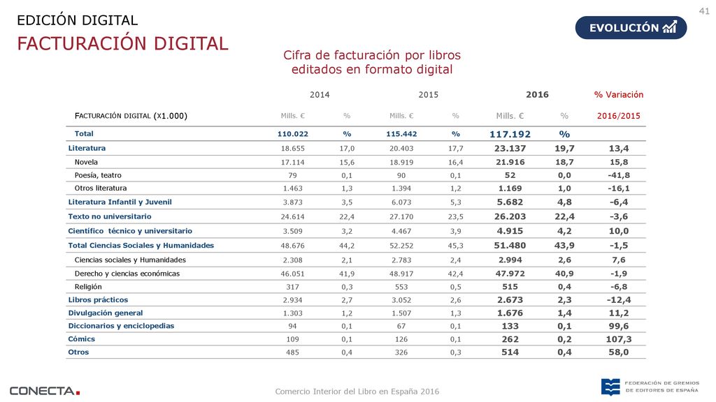 FACTURACIÓN DIGITAL EDICIÓN DIGITAL Cifra de facturación por libros