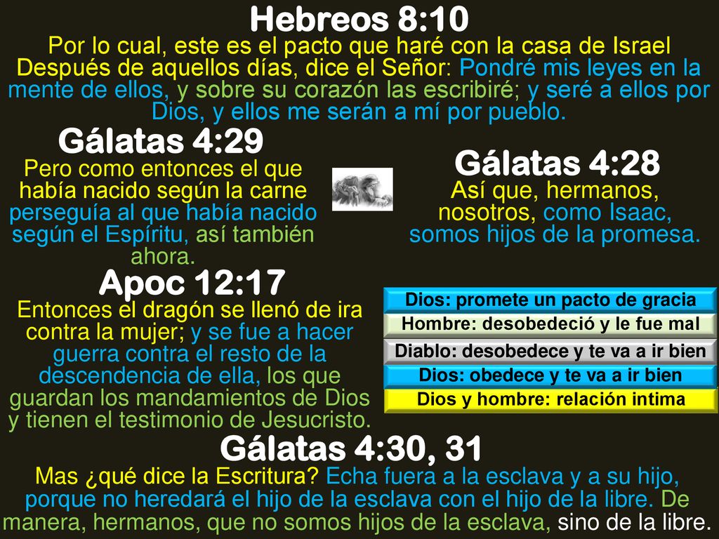 Hebreos 8:10 Gálatas 4:29 Gálatas 4:28 Apoc 12:17 Gálatas 4:30, 31
