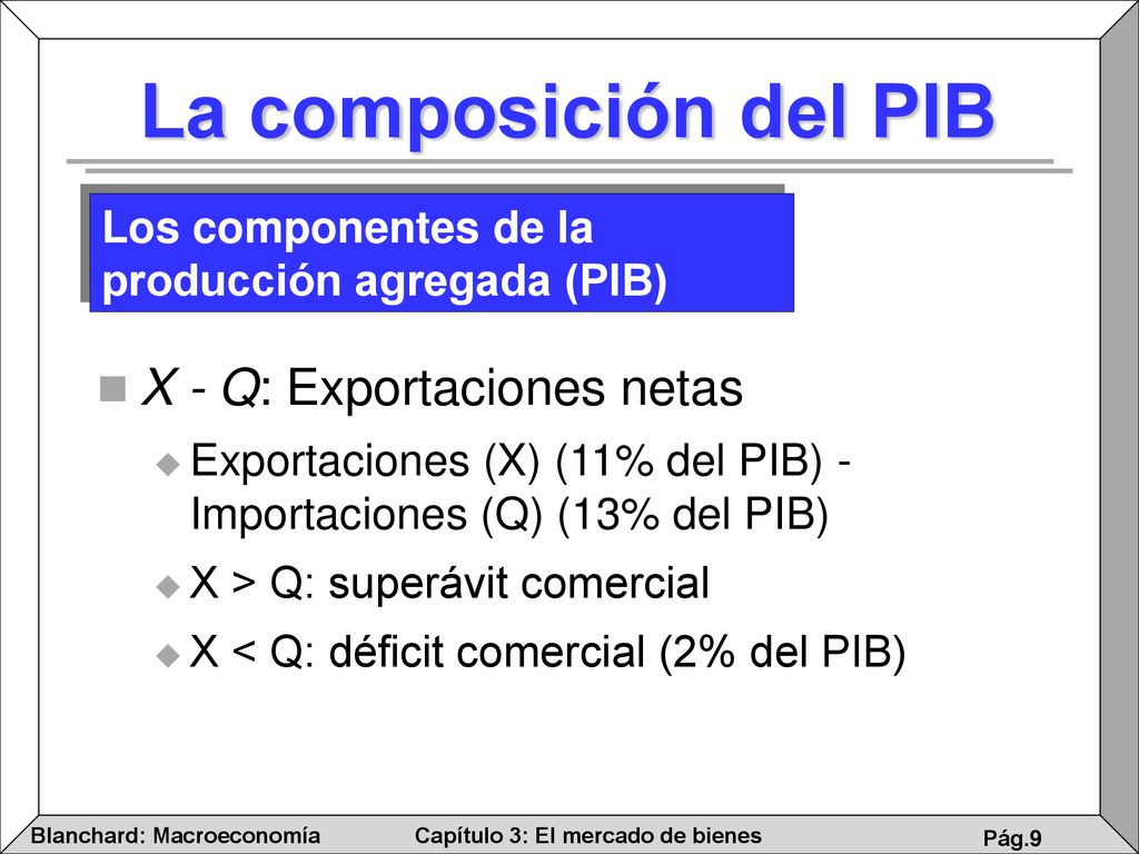 La composición del PIB X - Q: Exportaciones netas