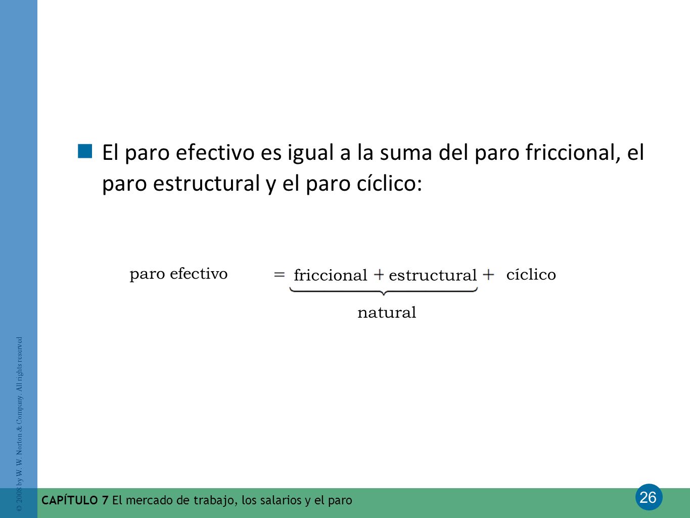 El paro efectivo es igual a la suma del paro friccional, el paro estructural y el paro cíclico:
