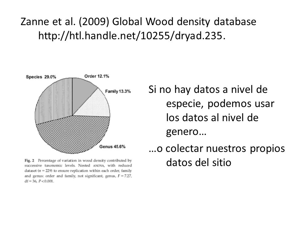 Zanne et al. (2009) Global Wood density database   handle