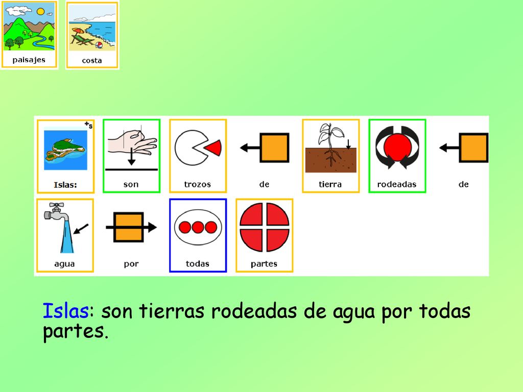 Islas: son tierras rodeadas de agua por todas partes.