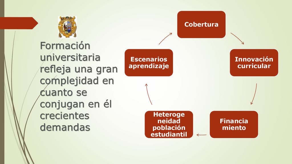 Cobertura Innovación curricular. Financia miento. Heteroge neidad población estudiantil. Escenarios aprendizaje.