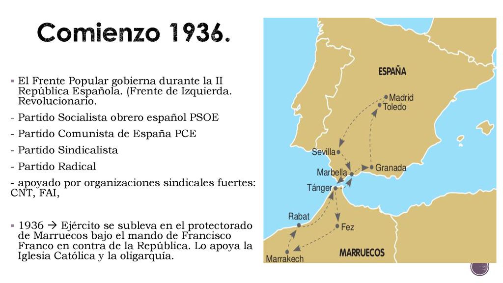 Comienzo El Frente Popular gobierna durante la II República Española. (Frente de Izquierda. Revolucionario.
