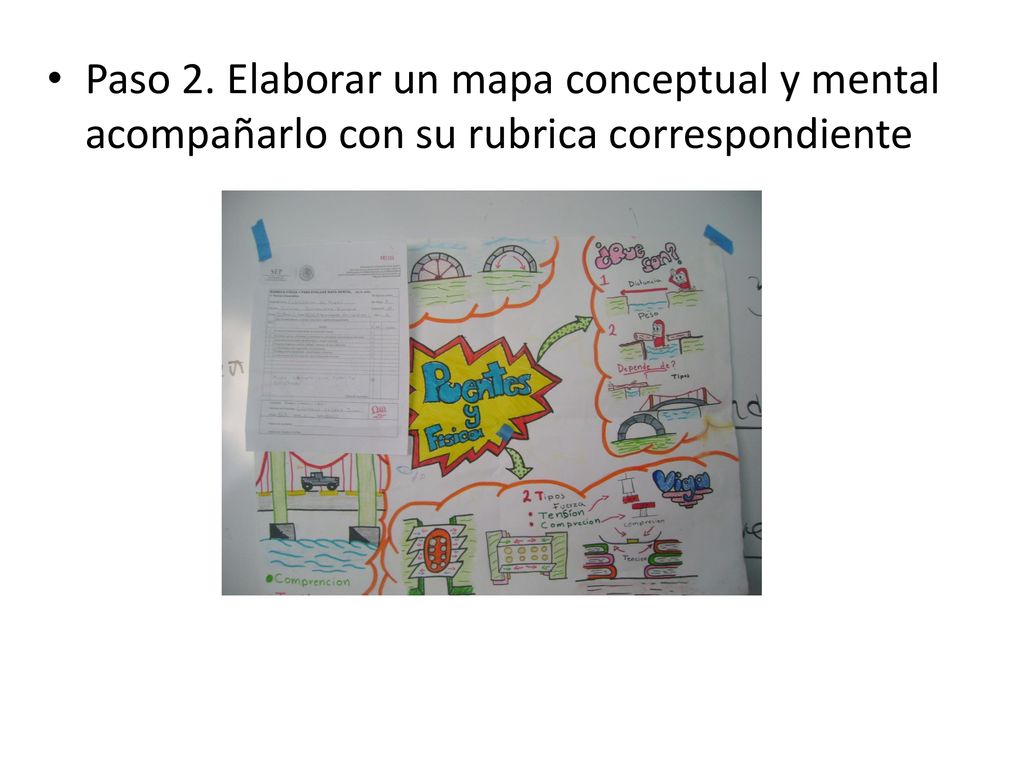 Paso 2. Elaborar un mapa conceptual y mental acompañarlo con su rubrica correspondiente