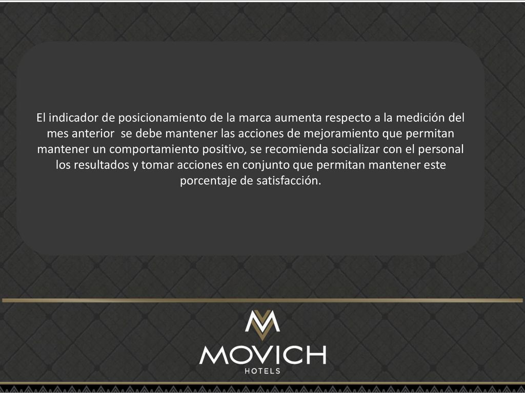 El indicador de posicionamiento de la marca aumenta respecto a la medición del mes anterior se debe mantener las acciones de mejoramiento que permitan mantener un comportamiento positivo, se recomienda socializar con el personal los resultados y tomar acciones en conjunto que permitan mantener este porcentaje de satisfacción.
