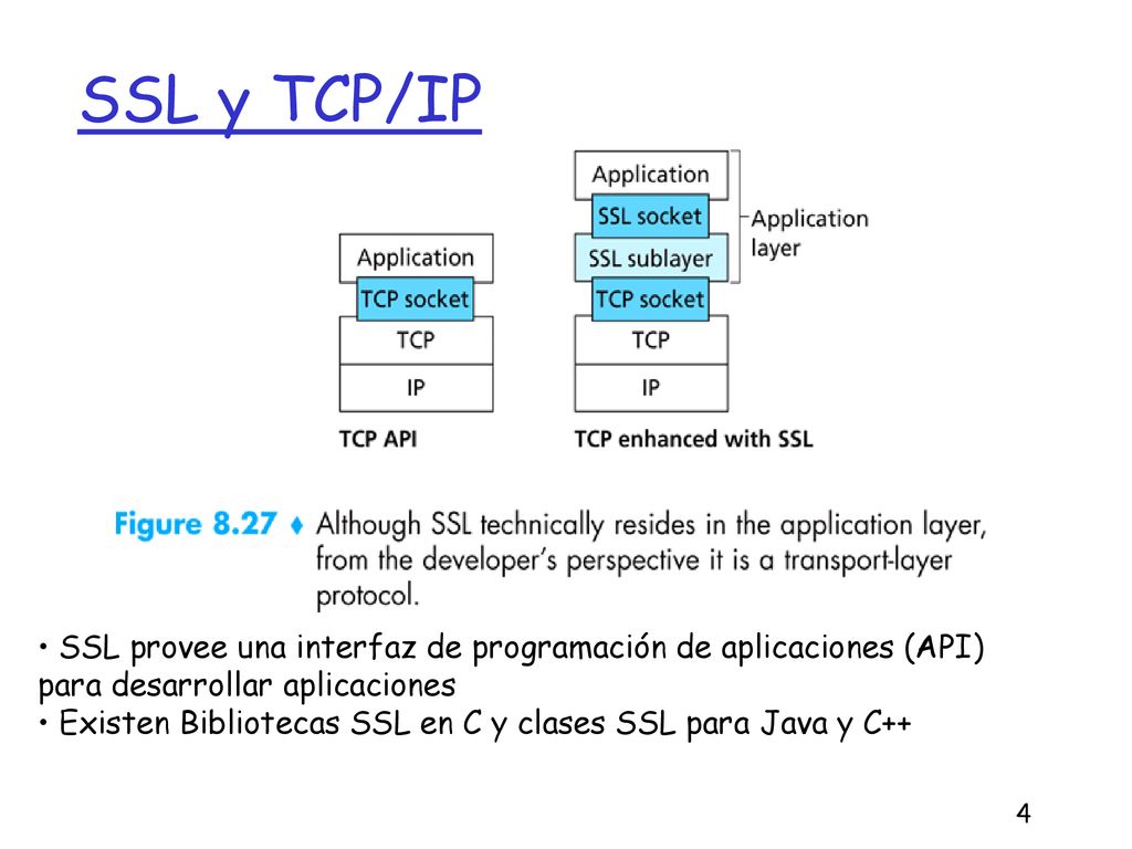 SSL y TCP/IP SSL provee una interfaz de programación de aplicaciones (API) para desarrollar aplicaciones.