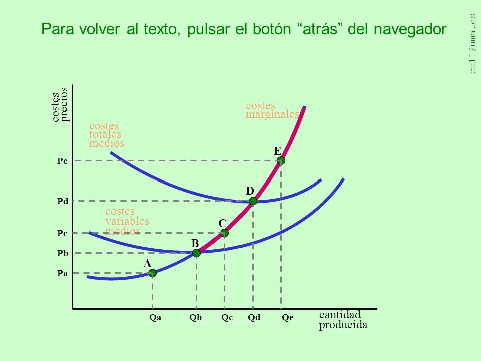 Para volver al texto, pulsar el botón atrás del navegador