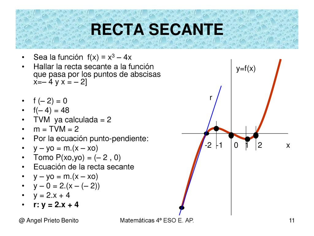 RECTA SECANTE Sea la función f(x) = x3 – 4x