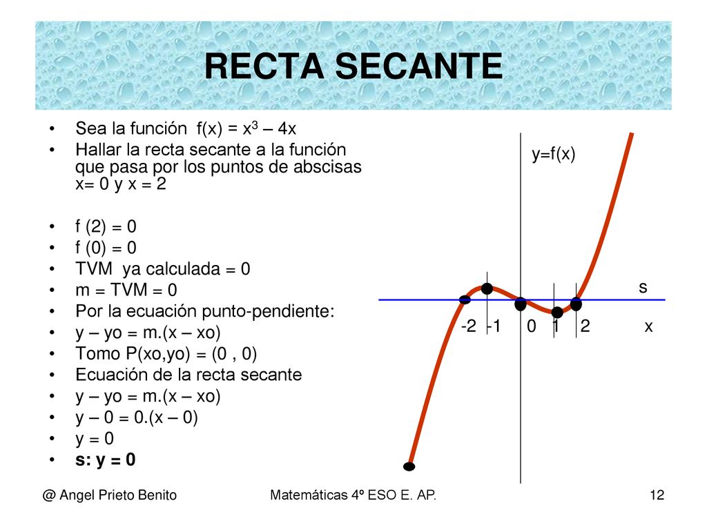 RECTA SECANTE Sea la función f(x) = x3 – 4x